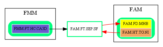 FAM.FT.SEP.SF.dot.png