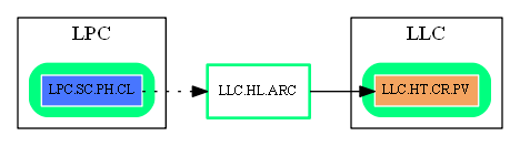LLC.HL.ARC.dot.png