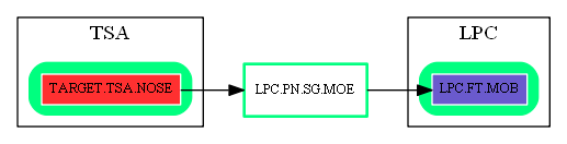 LPC.PN.SG.MOE.dot.png