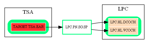 LPC.PN.SG.SP.dot.png