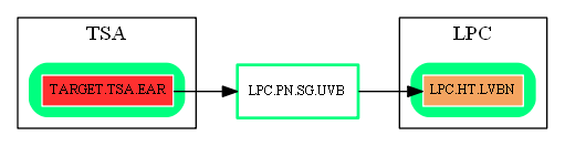 LPC.PN.SG.UVB.dot.png