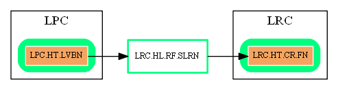 LRC.HL.RF.SLRN.dot.png