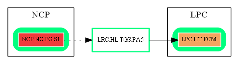 LRC.HL.TGS.PA5.dot.png