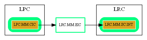 LRC.MM.EIC.dot.png