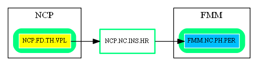 NCP.NC.INS.HR.dot.png
