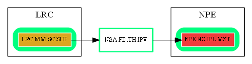 NSA.FD.TH.IPV.dot.png
