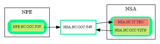 NSA.NC.OCC.V4V.dot.png