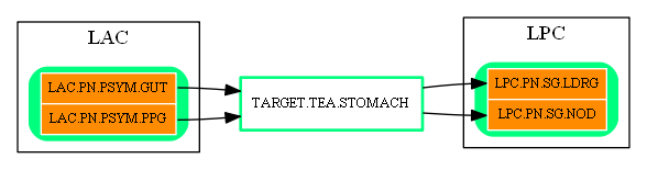 TARGET.TEA.STOMACH.dot.png